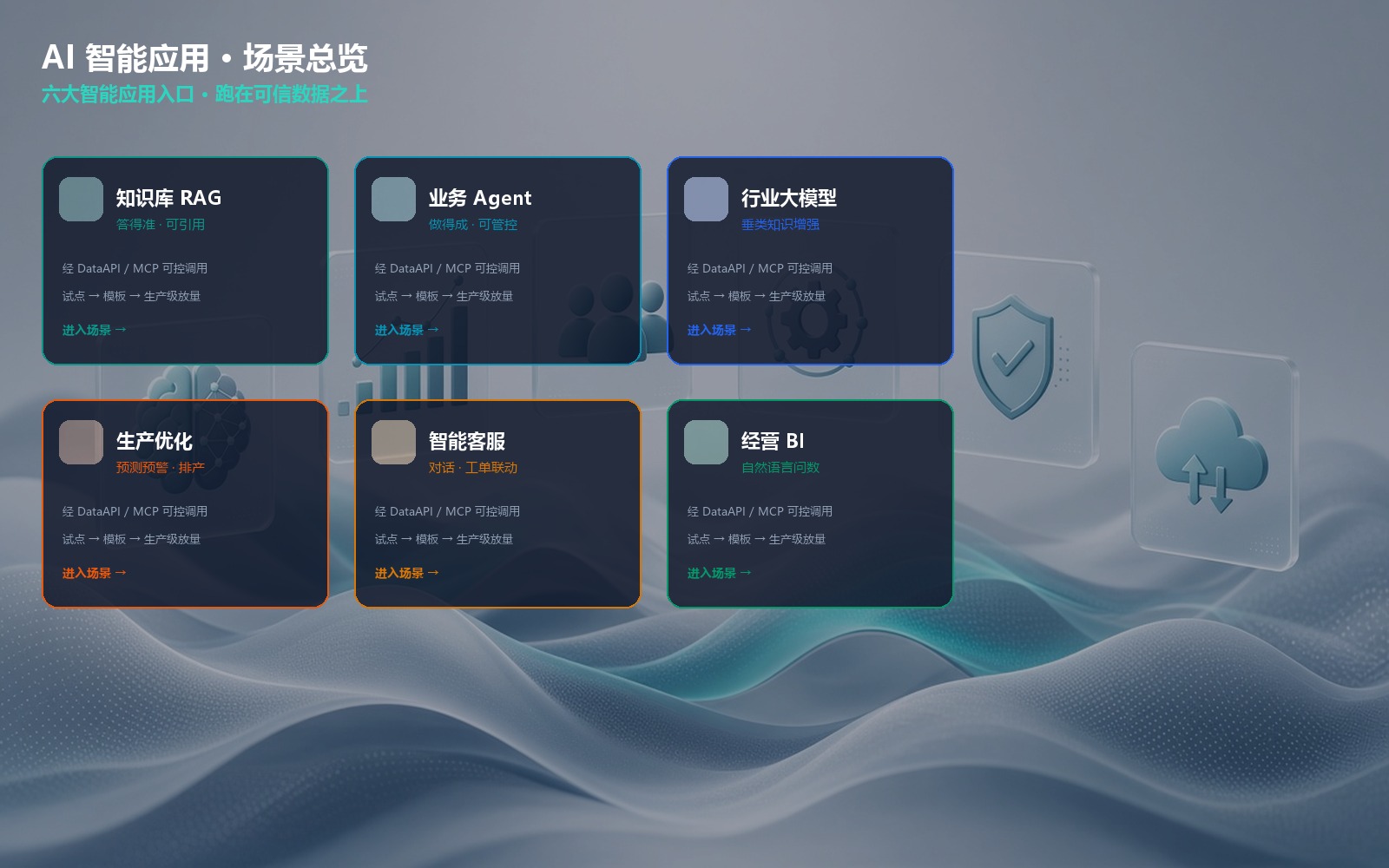 AI智能应用场景总览