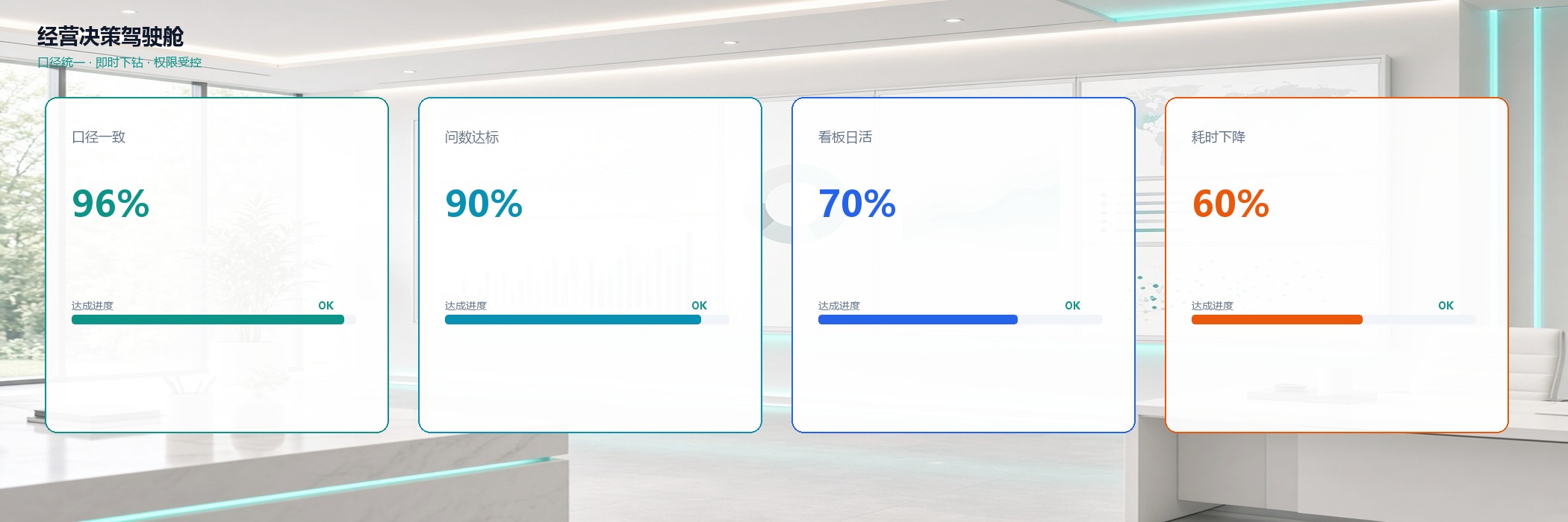 经营决策驾驶舱