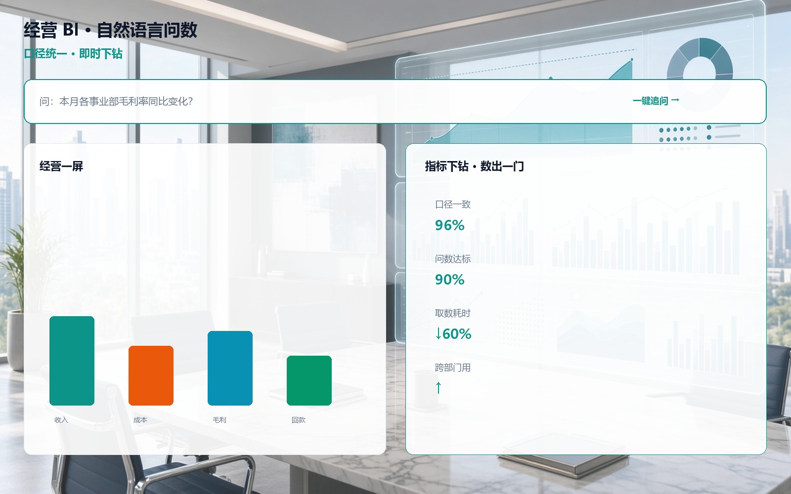经营 BI