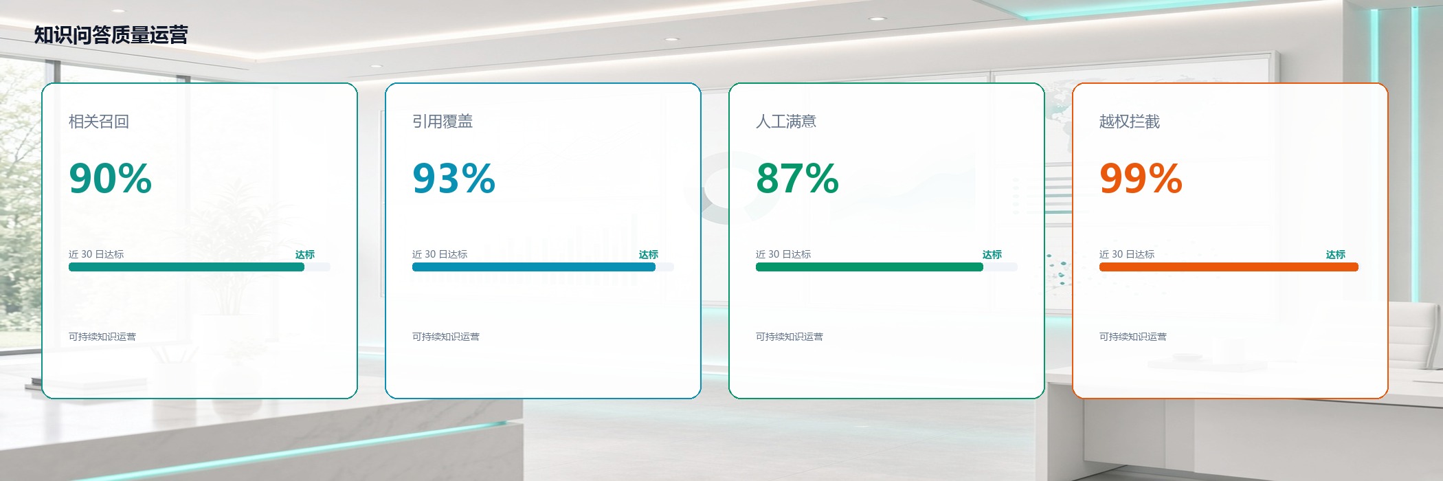 知识问答质量运营