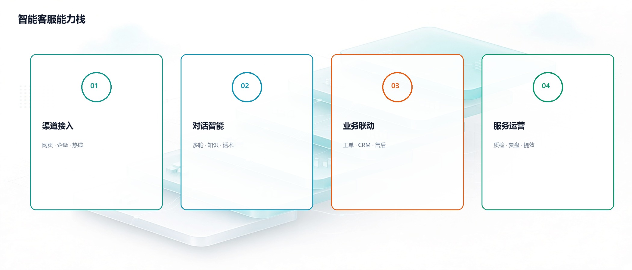 智能客服能力栈