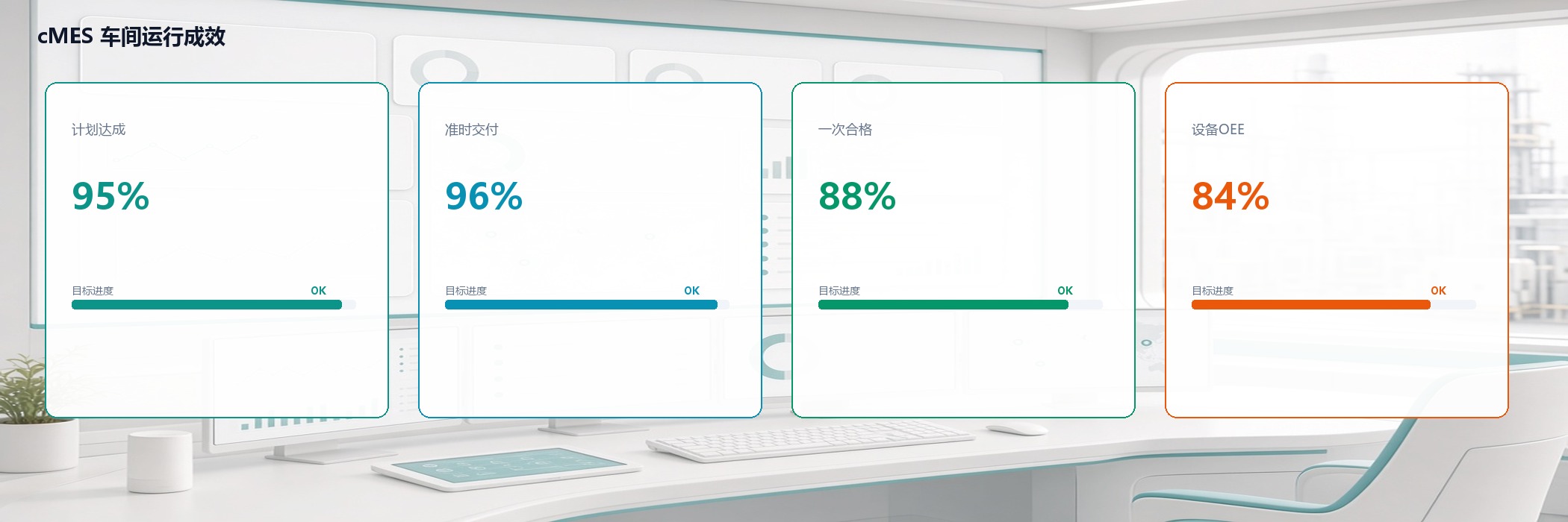 cMES 车间运行成效