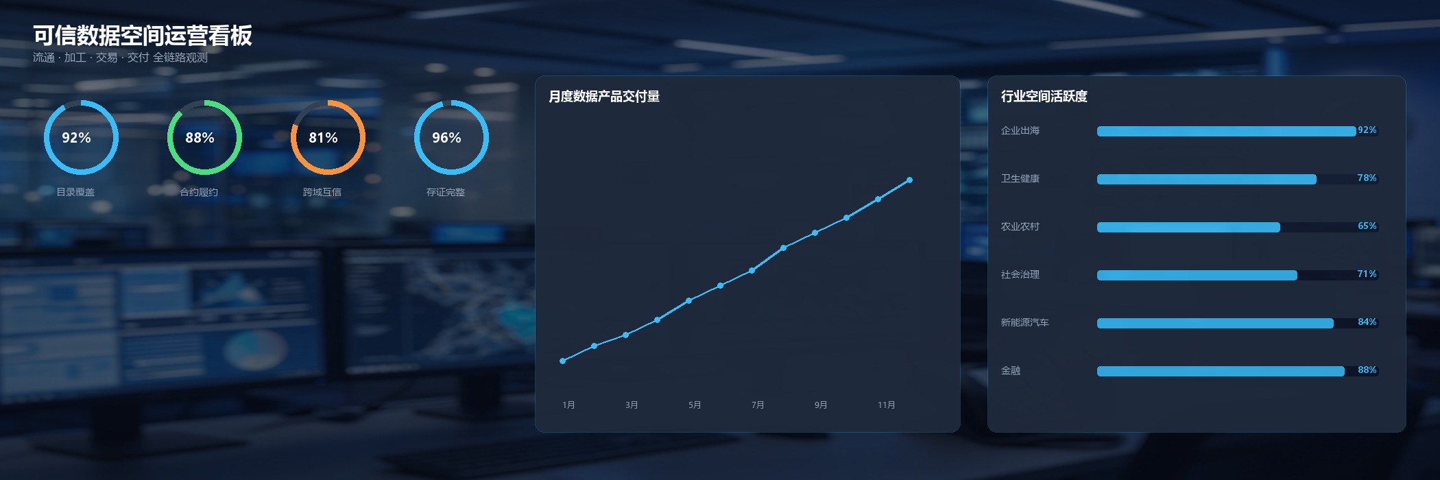 可信数据空间运营看板
