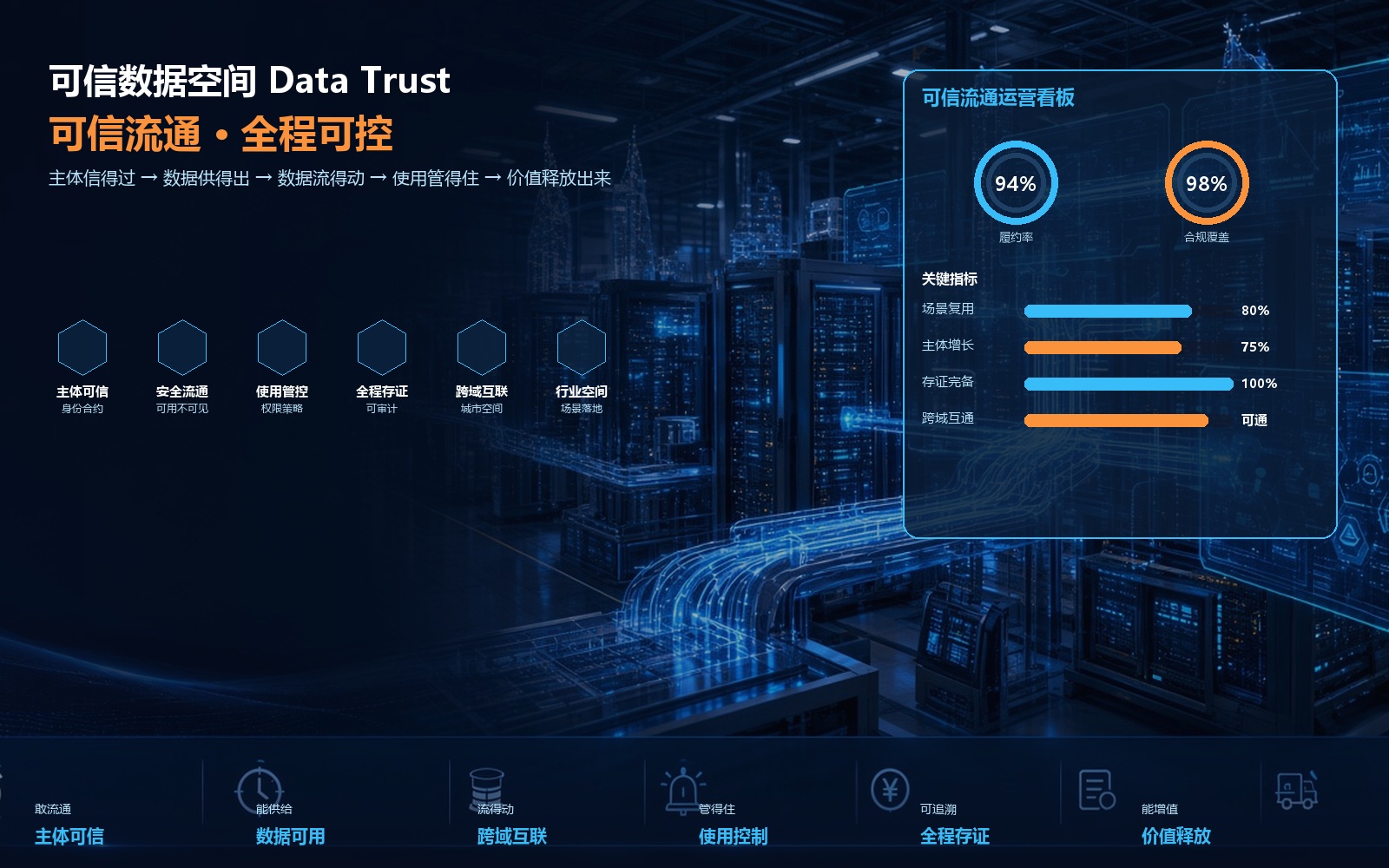 Data Trust 可信数据空间