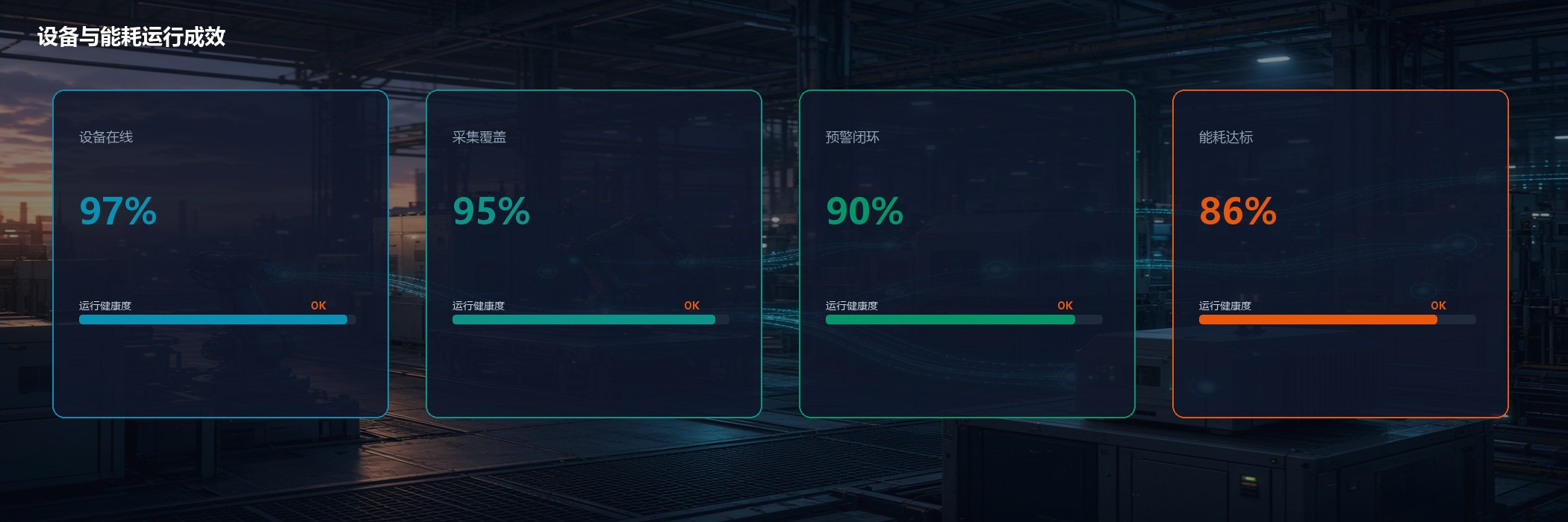 设备与能耗运行成效