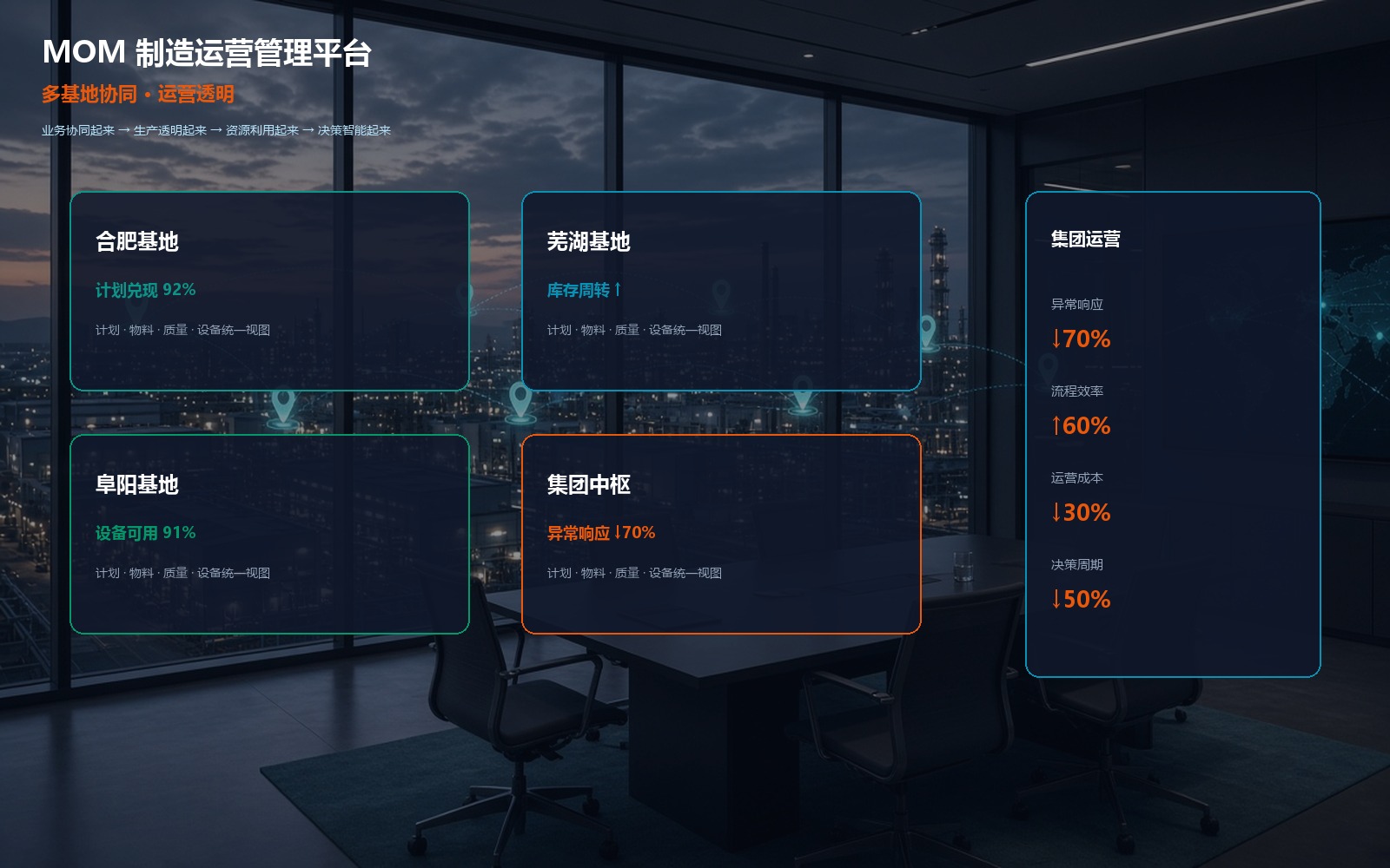 MOM 制造运营